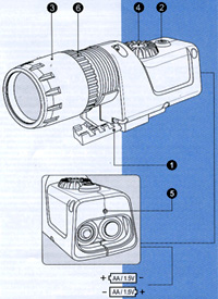 Устройство инфракрасного фонаря Pulsar 940
